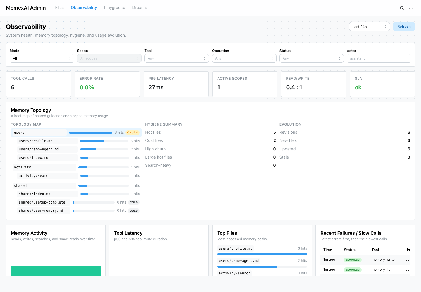 MemexAI admin observability dashboard